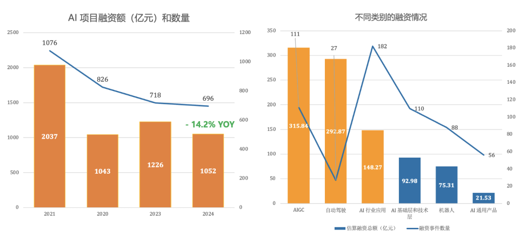 2025 AI Cloud 100 China榜单发布：6个赛道，34家新上榜，DeepSeek、Manus上榜