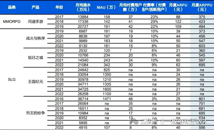 SLG品类（一）：融合玩法创造新机遇