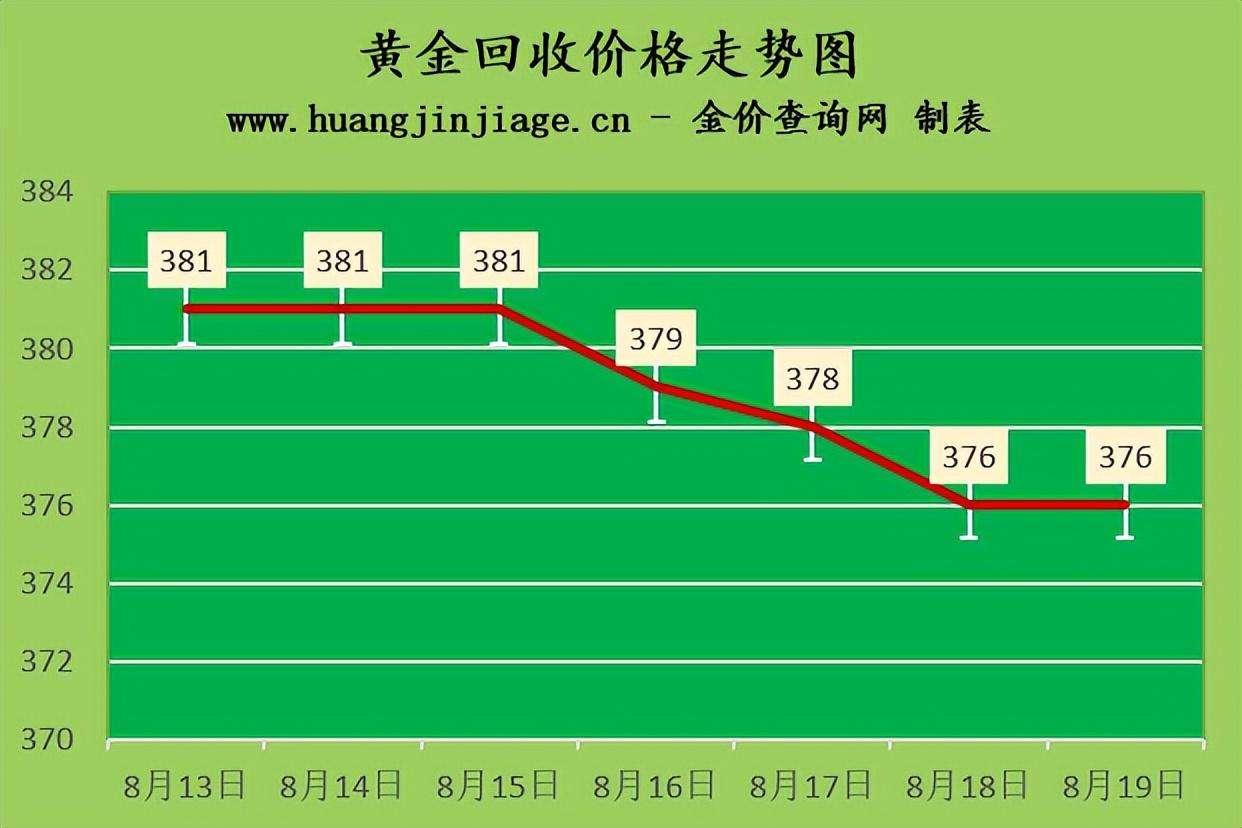 金价多少钱一克（今日黄金回收价格多少一克查询）