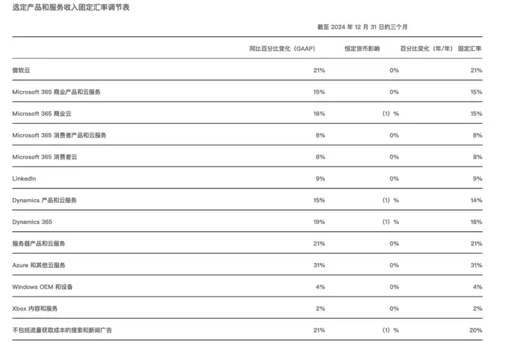 赌上3500亿美元，美股五巨头打响AI攻防战