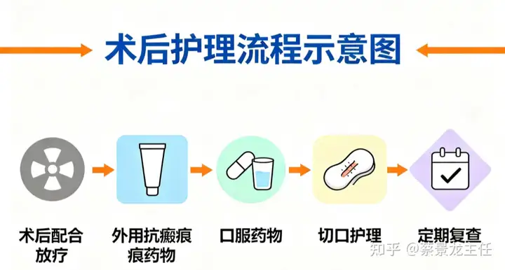 瘢痕疙瘩手术会留更大疤吗?一文读懂关键答案 瘢痕疙瘩手术会留更大疤吗?一文读懂关键答案