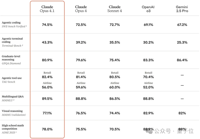 全球最大AI模型聚合平台诞生！不争冠军只做擂台