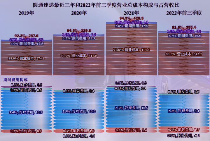 圆通快递现在怎么样？圆通快递的经营现状