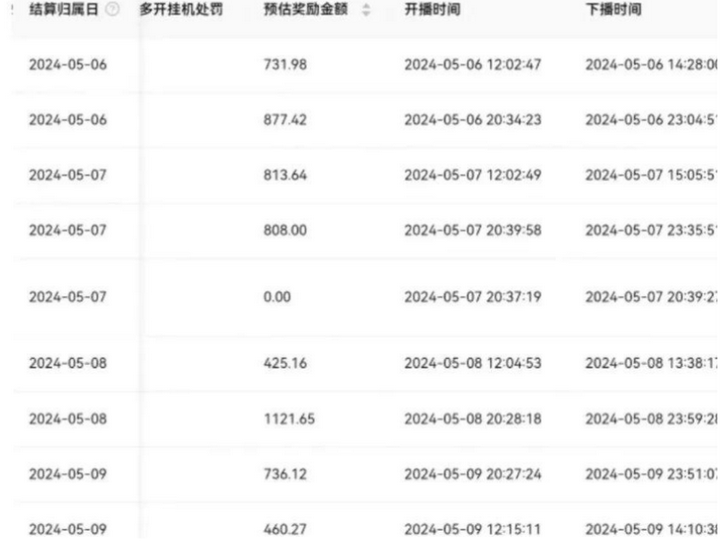 图片[2]-淘宝直播，有官方保底 2000 工资，流量好，平均日入 500 加收益！-就爱副业网