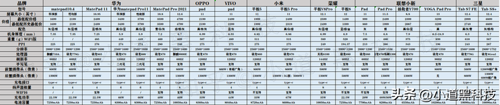 平板电脑推荐2023年最值得买？2023年即将上市的新款平板