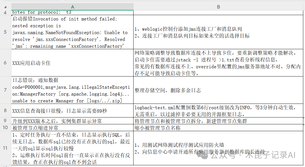 RAGFlow切片方法深度实测：Manual/Book/Laws等对比分析
