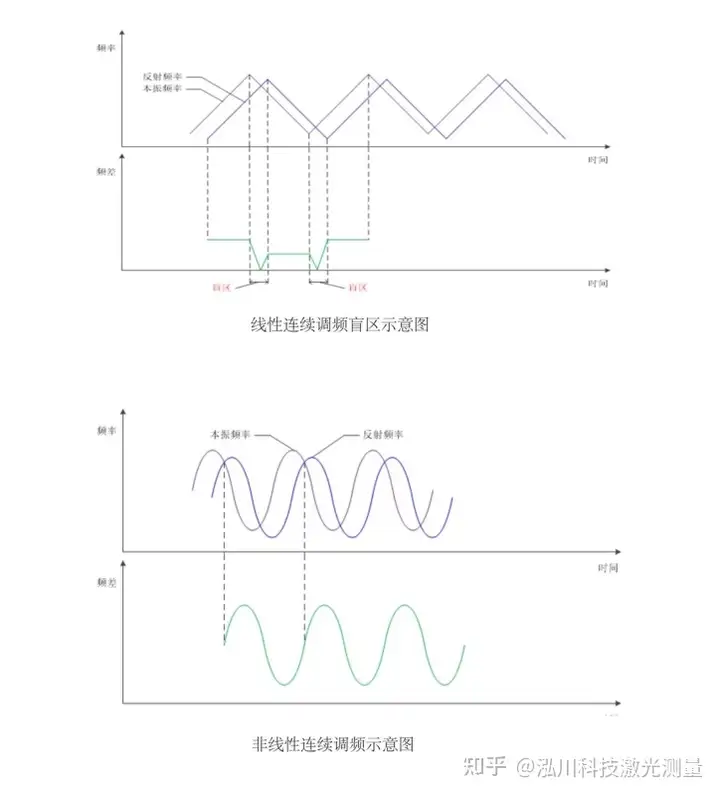 高速响应激光测距传感器：精准捕捉落锤冲击自由下落实验的每一个细节