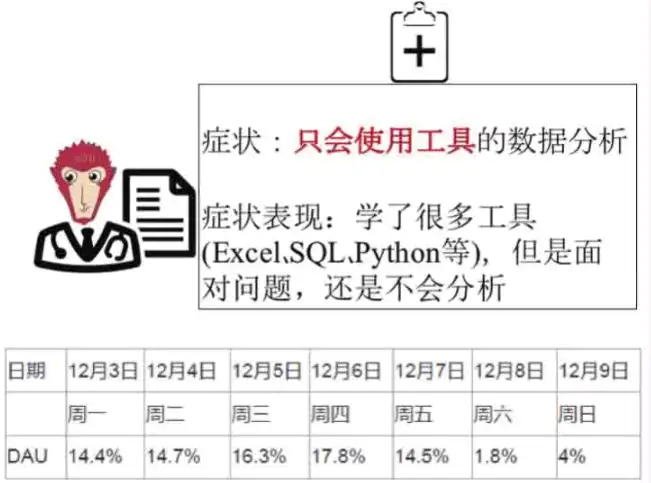 常用的数据分析方法有哪些？2