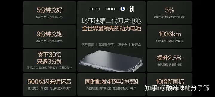 比亚迪发布第二代刀片电池及闪充技术，5 分钟充好，9 分钟充饱，这在业内是什么水平？哪些信息值得关注？