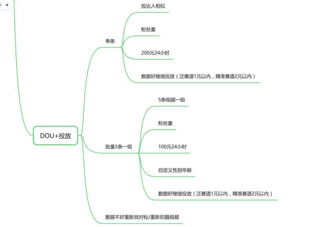 抖音电商怎么做需要什么条件，新手5个步骤教你如何快速起号