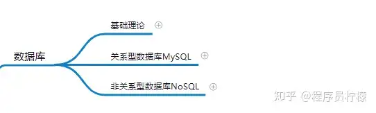 后端开发学习路线？15