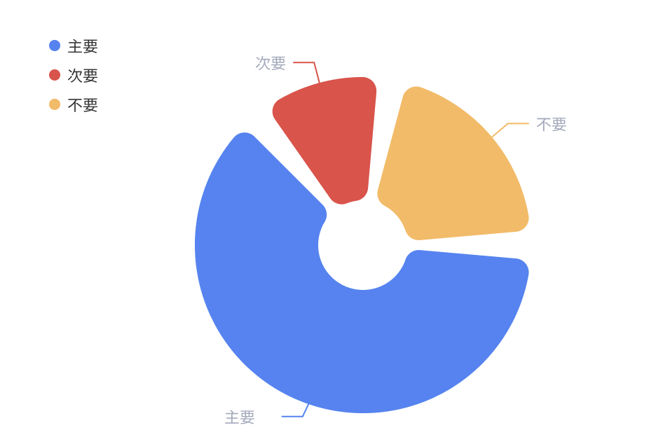做出1000万份高考志愿的夸克，决定公开他们的深度研究Agent秘方。