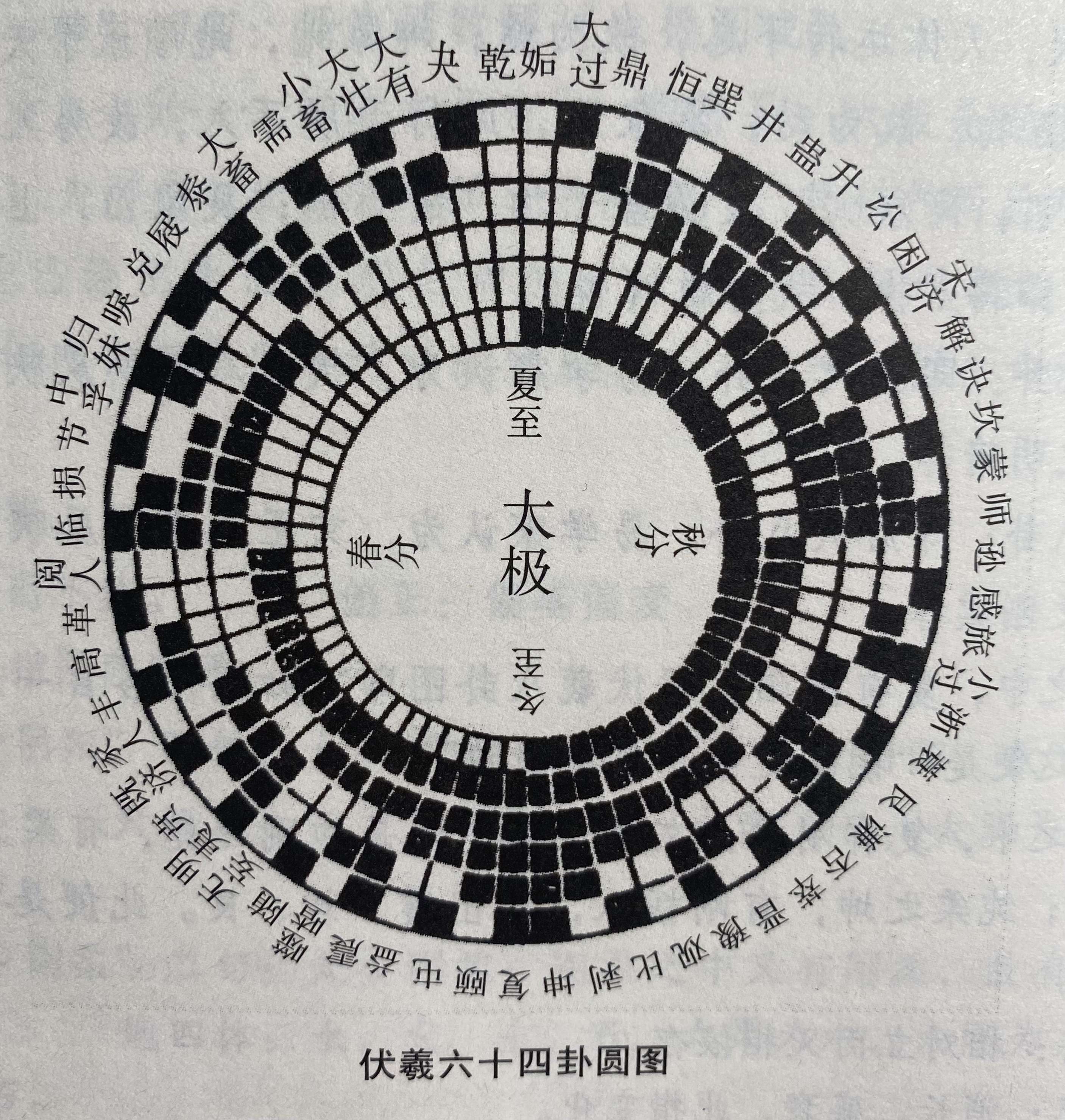 六十四卦方位图高清图片