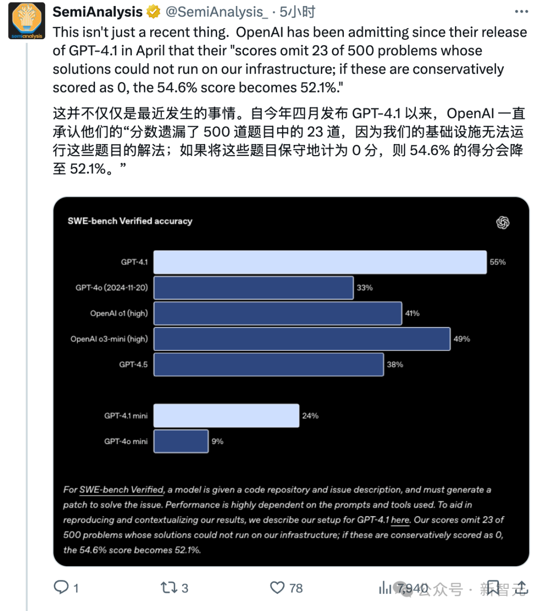深度揭秘OpenAI如何让GPT-5「技术性」超越Claude：悄悄跳过最难的23道题