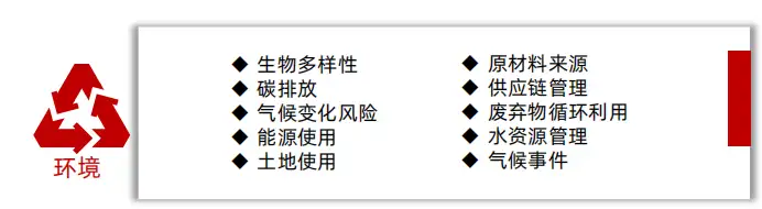 到底什么是ESG? 到底什么是ESG?
