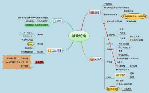 股价从112元跌到3元的股票（未来暴涨1000倍的股票）