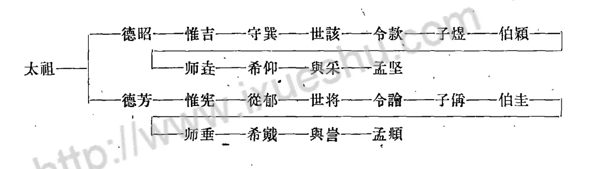 赵孟頫和赵孟坚什么关系？ - 知乎