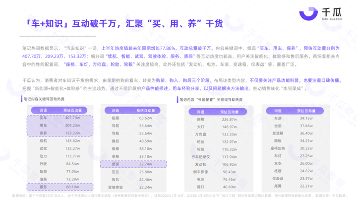 小红书用户数据分析报告2023 小红书平台用户画像分析