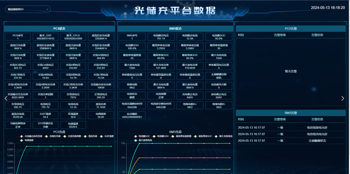 湖南省首座：京能新能源“光储充放检”示范站闪耀隆回