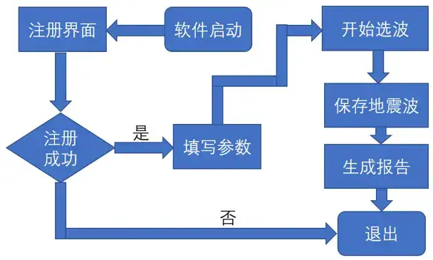 GMS地震波管理软件-全自动选波,自建波库选波的图2