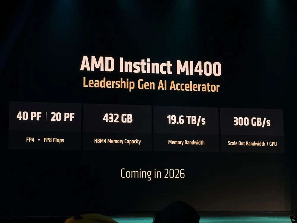 AMD甩出最猛两代AI芯片，全球首推432GB HBM4，OpenAI CEO现场夸