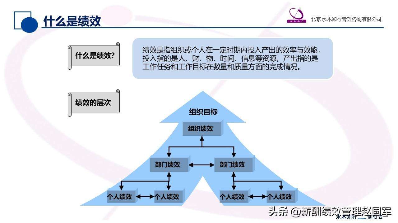 绩效是什么意思（底薪3000绩效500啥意思）