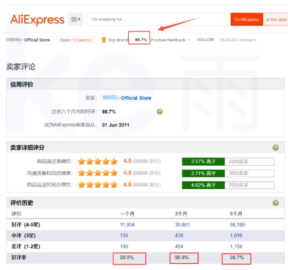 速卖通运营每天做什么（速卖通运营的工作内容）