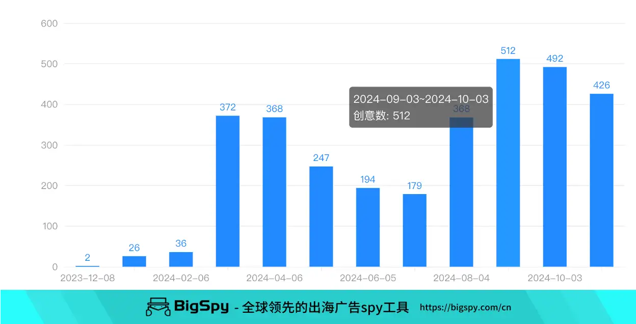 家居品牌出海：把不锈钢水壶卖出2000块的高价！最赚钱DTC品牌非它莫属