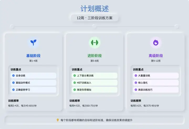 智谱AI一键直出PPT，免费又好看！