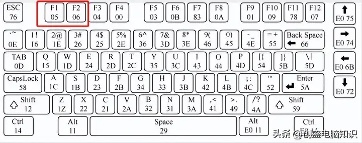 num灯亮小键盘数字打不出来怎么办（数字键不能用的解决方法）