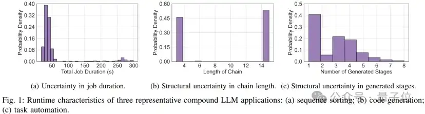 提速79%！上交大新方法优化企业级AI流程调度 | IEEE ICDCS’ 25
