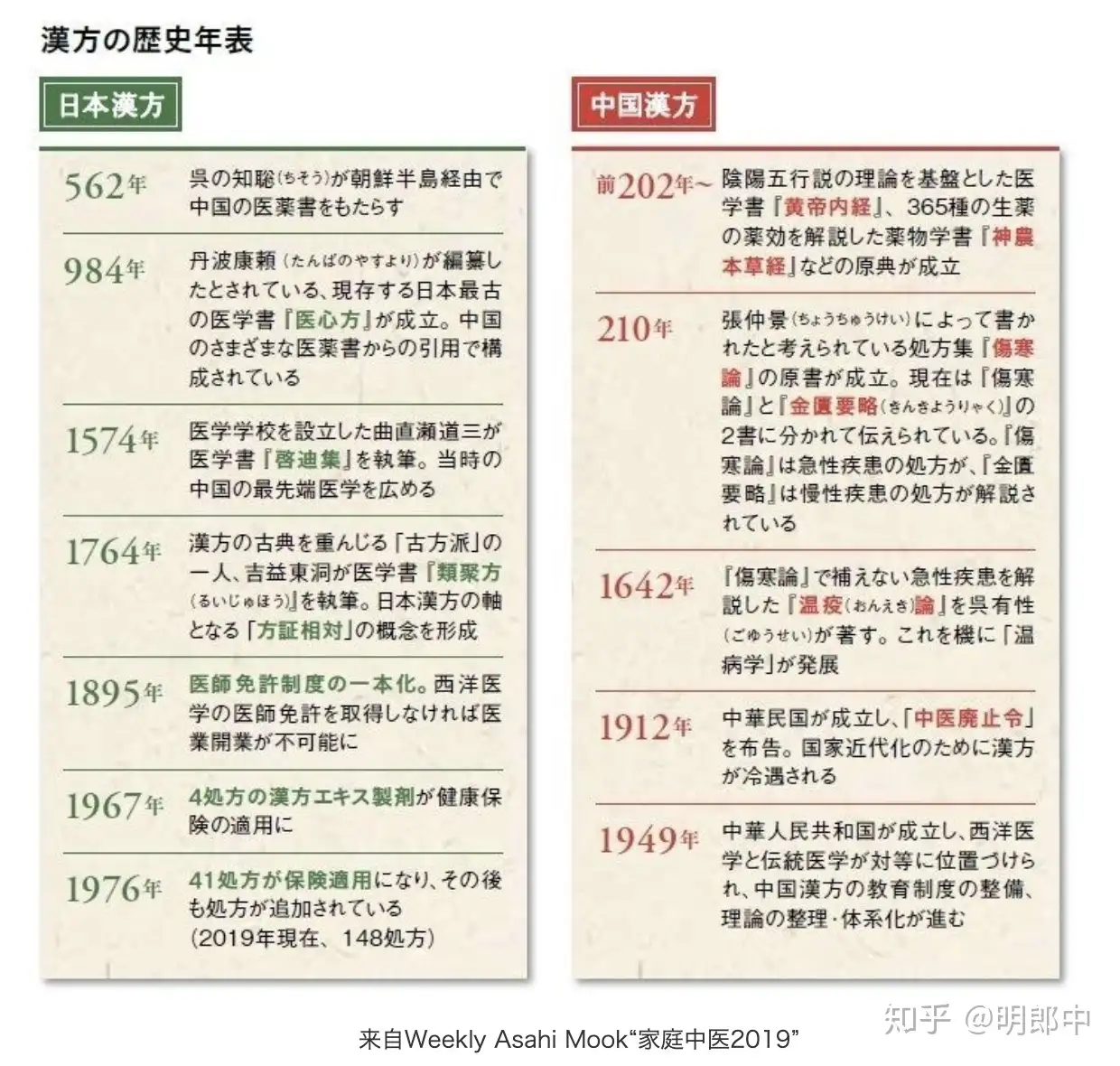 大象公会《日本是怎样废止中医的》一文被青鹿中医质疑造谣，日本究竟是