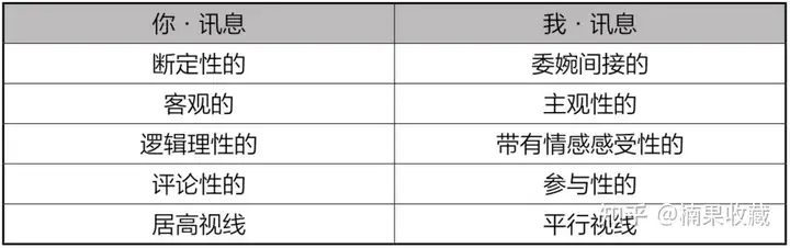 通过给予勇气、真诚对待来优化「督学陪伴」,从而促进「学员成功」