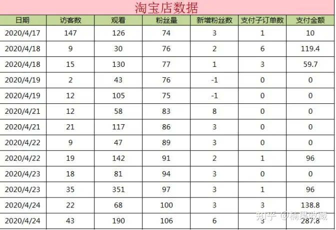 盲目扩张、半年亏损百万,我在直播带货踩的那些坑