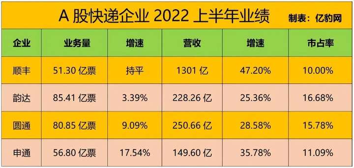 京东航空有几架飞机？京东航空值得去吗