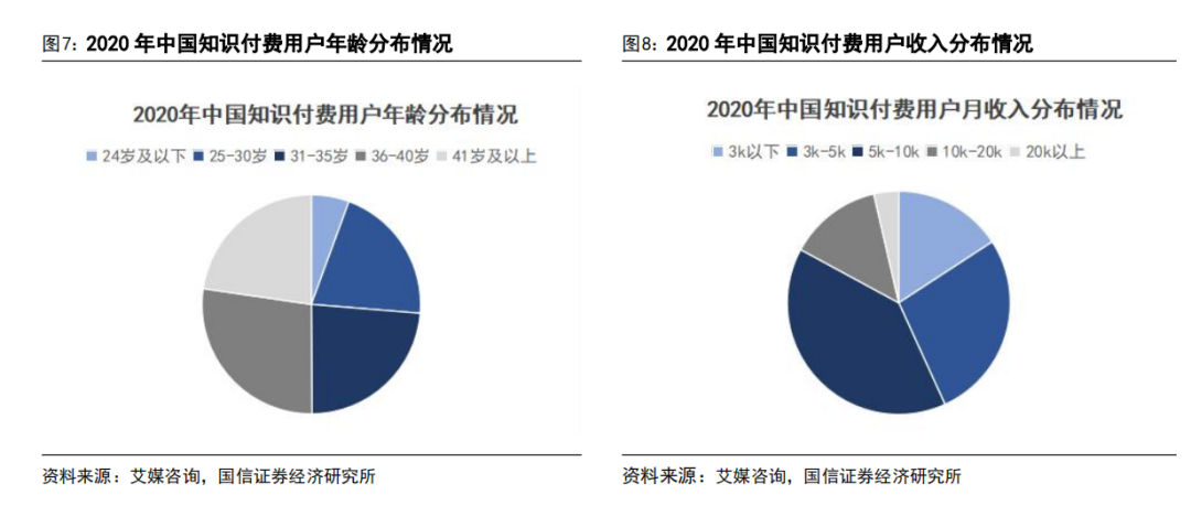 AI 教育浪潮：如何突破商业模式困局？