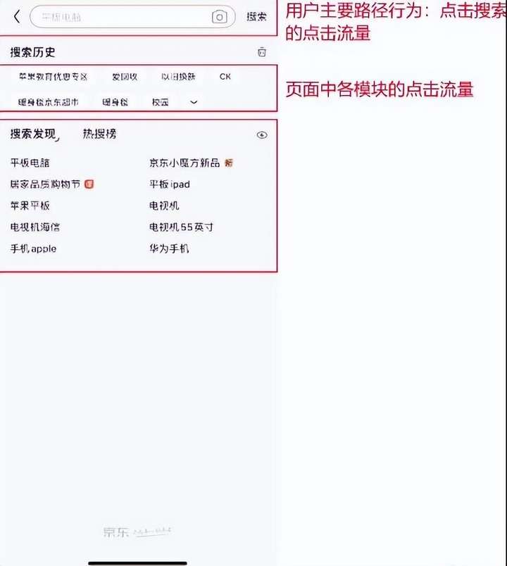 电商运营数据六大指标 做个电商平台要多少钱？