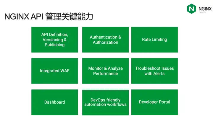 api 管理系统如何开发? api 管理系统如何开发?