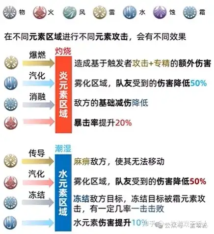 为什么直到现在，《原神》的元素反应机制都没有被模仿？