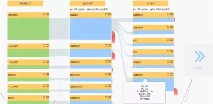 大数据技术中，关于用户行为分析方面的有哪些技术？2