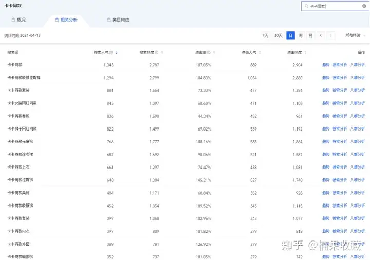 一年内营收1000w,我都采用了哪3种选品思维