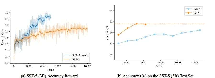 EMNLP2025 | SFT与RL的结合，vivo AI Lab提出新的后训练方法