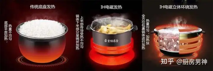 电饭煲多段ih加热和ih电磁加热的区别是？ - 知乎