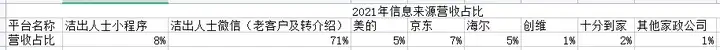 多渠道裂变引流,谈谈新人在家电清洗业务中的入场机会跟避坑指南