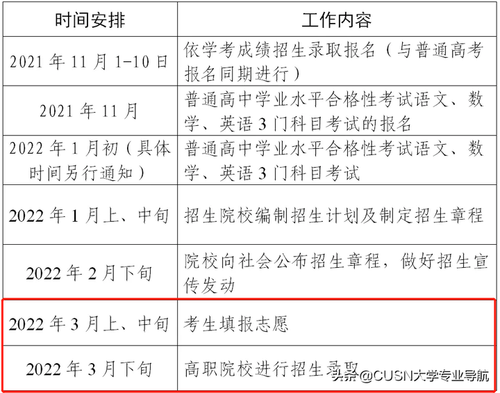 广东十大垃圾大专学校（广东省十大野鸡职业院校）