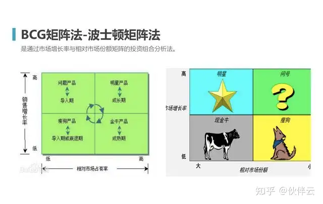 数据分析方法有哪些?1