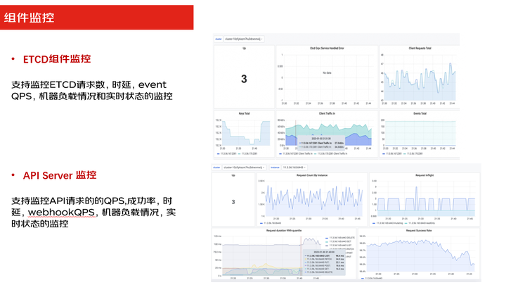 混合多云第二课——混合技术如何每年为京东节省上亿元成本？