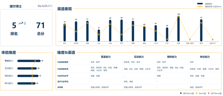 欧诗漫是个什么档次？欧诗漫适合什么年龄