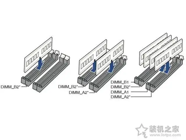 台式电脑组装超详细教程全套（电脑组装配置清单表）