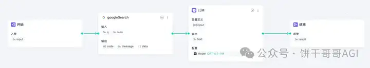 我用GPTBots搭建了一个懂品牌、懂产品的SEO Agent，让 AI 真正在内容营销落地